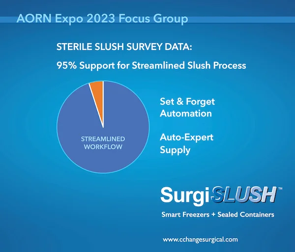 95% support for streamlined slush process